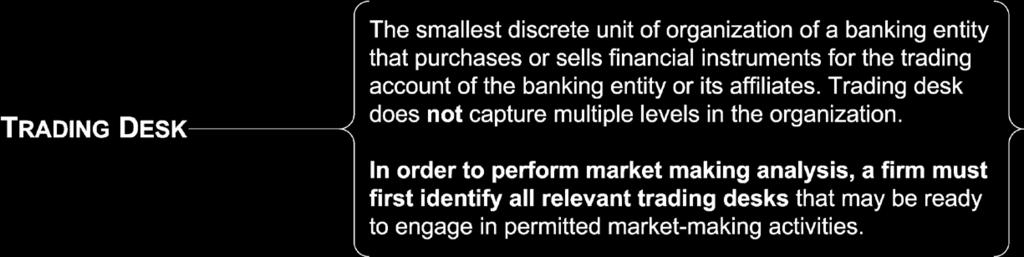 Definition of Trading Desk Current Definition and Overview of Requests for Comment on Potential