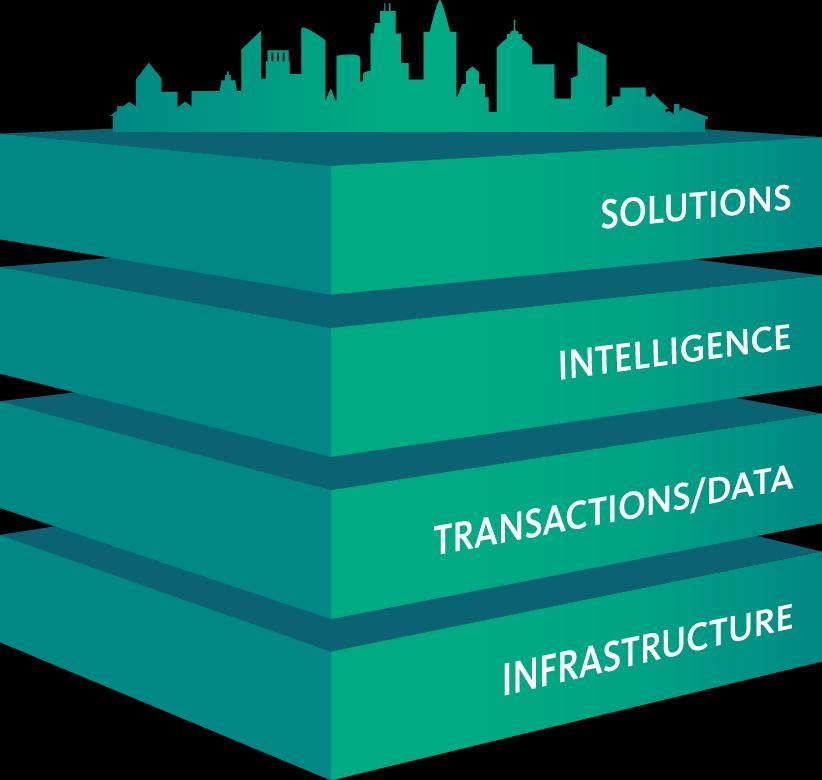 THE INTELLIGENCE PLATFORM EVOLUTION OF TECHNOLOGY AND CAPABILITIES THAT POWER THE