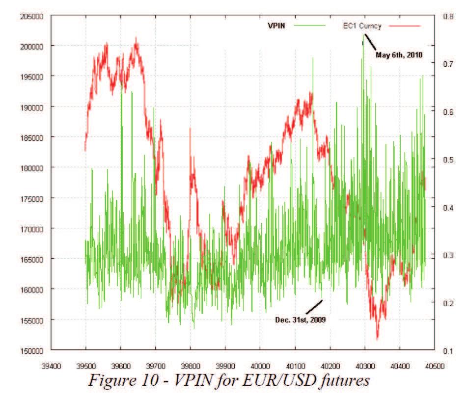 VPIN of EUR/USD and T-Note Fulvio