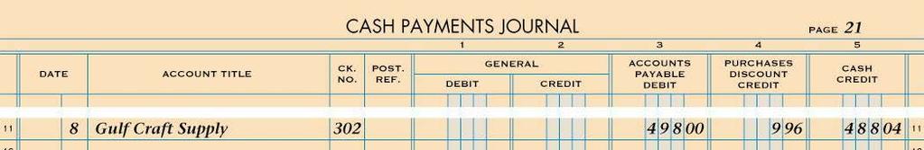 CASH PAYMENTS ON ACCOUNT WITH PURCHASES DISCOUNTS page 245 16 November 8. Paid cash on account to Gulf Craft Supply, $488.04, covering Purchase Invoice No. 82 for $498.00, less 2% discount, $9.96.