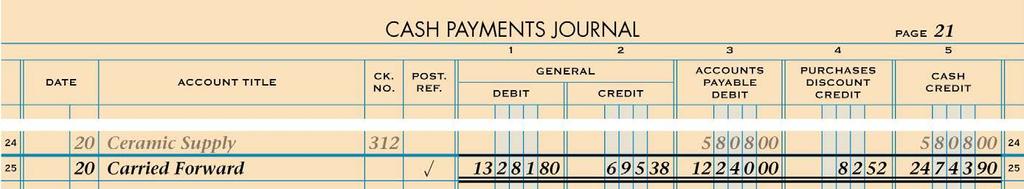 TOTALING, PROVING, AND RULING A CASH PAYMENTS JOURNAL PAGE TO CARRY TOTALS FORWARD 1 22 page 250 2 3 4 5 1. Rule a single line. 2. Write the date. 6 3.