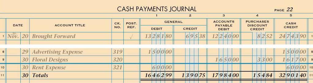 TOTALING, PROVING, AND RULING A CASH PAYMENTS JOURNAL AT THE END OF A MONTH 24 page 252 1 2 3 4 1. Rule a single line. 2. Write the date. 3. Write the word Totals in the Account Title column.
