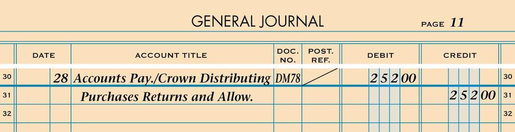 JOURNALIZING PURCHASES RETURNS AND ALLOWANCES page 257 31 November 28. Returned merchandise to Crown Distributing, $252.00, covering Purchase Invoice No. 80. Debit Memorandum No. 78. 1 2 6 4 3 5 7 1.
