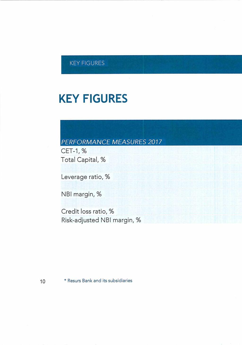 KEY FIGURES KEY FIGURES PERFO RM ANCE MEASURES 2017 CET-1,% Total Capital, % Leverage ratio, %