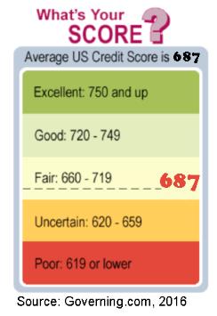credit score. How can you obtain a copy of your credit report? You are entitled to one free copy of your credit report from each of the three credit bureaus every 1 months.