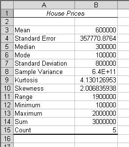 Chapter 3 Student Lecture otes 3-15 Excel output Mcrosoft Excel descrptve statstcs output, usng the house prce data: House Prces: $,000,000 500,000 300,000 100,000 100,000 005 Prentce-Hall, Inc.