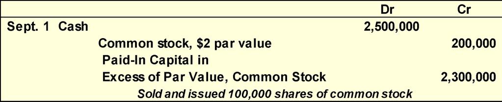 P1 Issuing Par Value Stock Par Value Stock On September 1, Matrix, Inc.