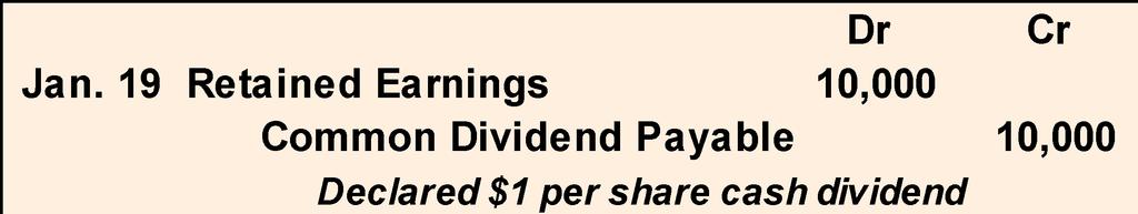 P2 Entries for Cash Dividends s nd ide Div On January 19, a $1 per share cash dividend is declared on Dana, Inc.