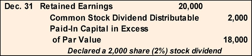 P2 Recording a Small Stock Dividend On December 31, 2011, Quest declared a 2% stock dividend, when the stock was selling for $10 per share.
