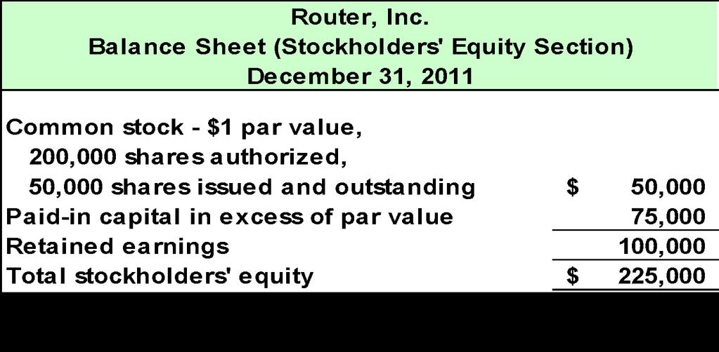 P2 Recording a Large Stock Dividend Router, Inc.