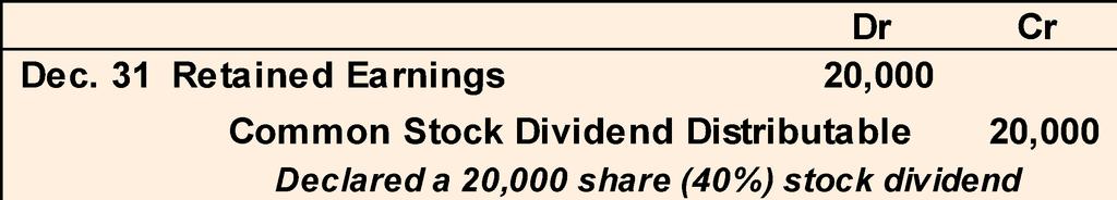 P2 Recording a Large Stock Dividend On December 31, 2011, Router declared a 40% stock dividend, when the stock was selling for $8 per