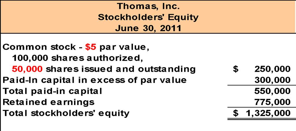 P2 Stock Splits After the 2-for-1 split the stockholders equity