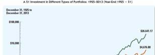 Konan Chan 31 Konan Chan 3 verage Market Risk Premiums Historical Returns, 196-014 Risk-return