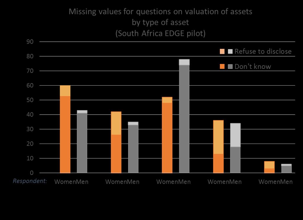 Valuing assets (5) - Sensitive