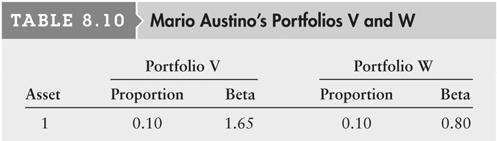 Risk and Return: The CAPM (cont) Table 810: Mario Austino s Portfolios V and W The beta of a portfolio can be estimated by using the betas of the individual assets it includes Letting w j represent