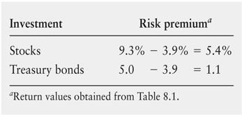 Risk and Return: The CAPM (cont) Historical Risk Premium Risk and Return: The CAPM (cont) Benjamin Corporation, a growing computer
