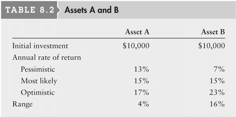 Risk and Return Fundamentals: Risk and Return Defined (cont) At the beginning of the year, Apple stock traded for $9075 per share, and Wal-Mart was