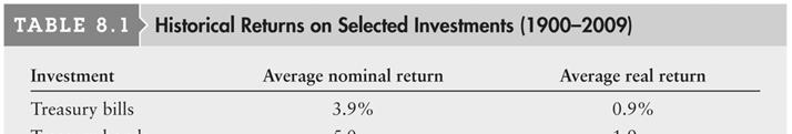 Historical Returns on Selected Investments (1900 2009) Risk of a Single Asset: Risk Assessment Scenario analysis is an approach for assessing risk that uses several possible alternative