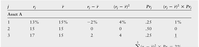 for Assets A and B Standard deviation ( r ) is the