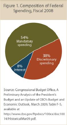 I-1-4 THE TAX POLICY BRIEFING BOOK The Numbers: How does the federal government spend its money?