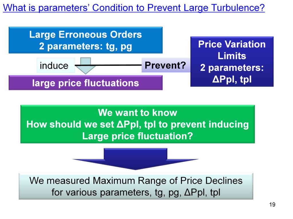 What is parameters Condition to Prevent Large Turbulence?