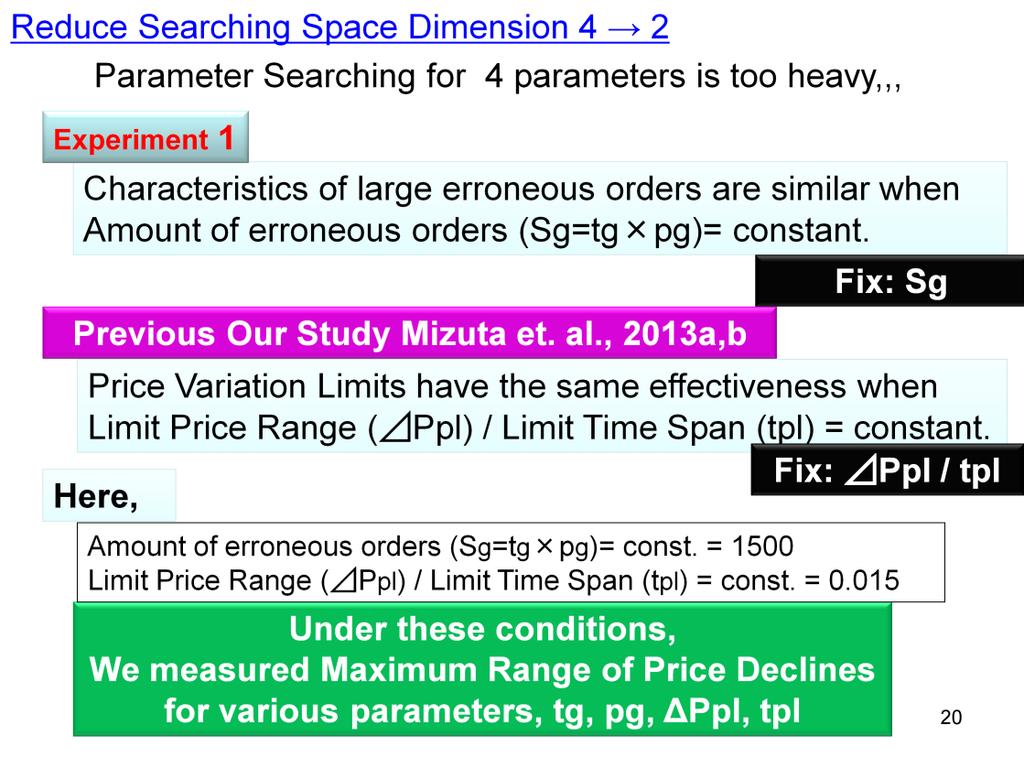 Parameter Searching for 4 parameters is too heavy, [Therefore, we] Reduce Searching Space Dimension 4 2 [As mentioned in] Experiment 1, Characteristics of large erroneous orders are similar when