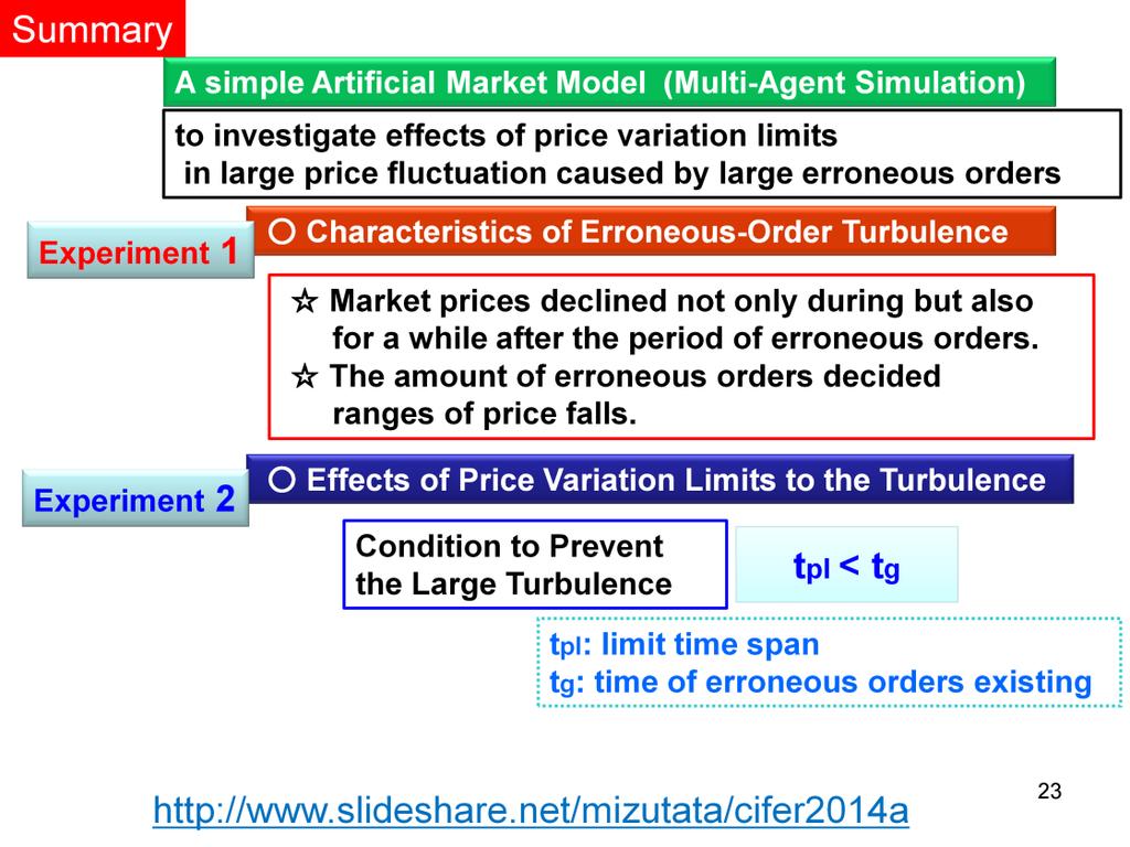[We built a simple] artificial market model to investigate effects of price variation limits in large price fluctuation caused by large erroneous orders.