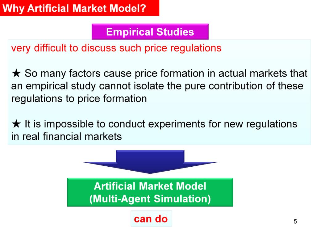 Why Artificial Market Model?