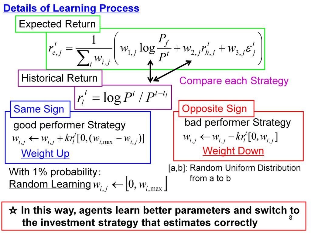 Details of Learning Process [Agents are] comparing Historical Return [and] each Strategy[ term, Fundamental strategy term, and Technical strategy term].