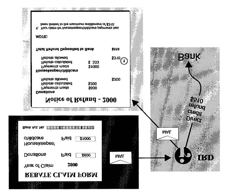 Figure 4: The rebate claim process In June 2000 a taxpayer completes a rebate claim form, with donations of $600 and housekeeper-childcare costs of $1,000 for the income year ended 2000.