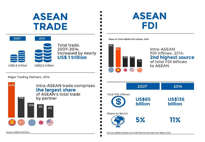 ASEAN Progress