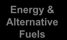 alternative fuels & energy management R&D Energy & Alternative Fuels