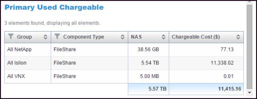 All of the summary-level Fileshare Chargeback by Group reports include the following filter component, so they show the combined file system and quota metrics.