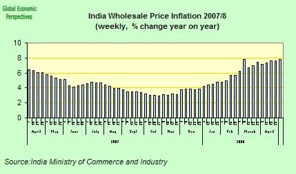 Inflation the biggest challenge The inflation rate has been above 5.5 percent for 13 consecutive weeks much above RBI s target of 5.