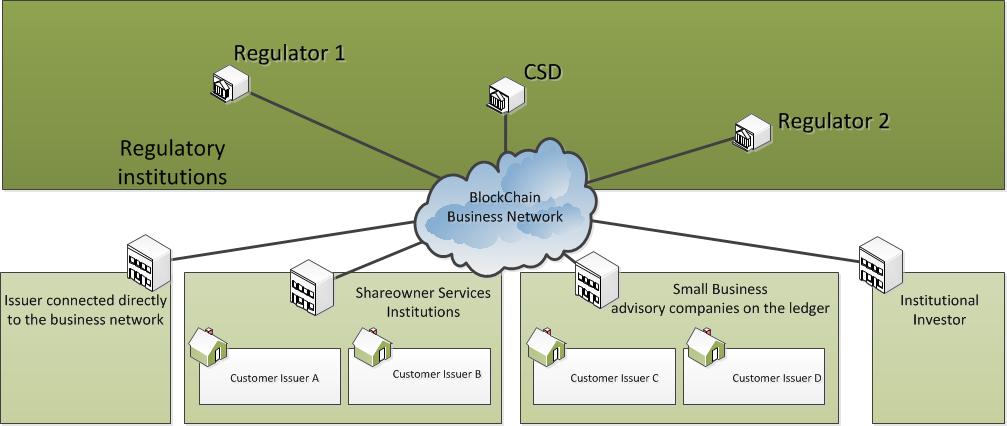 A Blockchain solution for SMEs: Network Endorser node