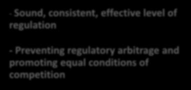 EBA objectives - Sound, consistent, effective level of regulation -