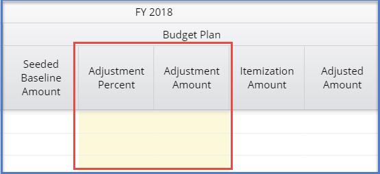 Process If you choose not to run an action to populate your Seeded Baseline Amount, you will use the Adjustment column to enter your budget directly.