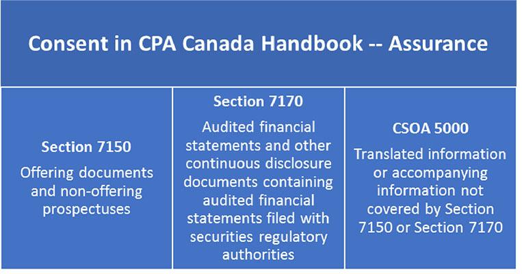 The complexity of the current structure may result in confusion as to which standard an auditor applies when requested to consent.