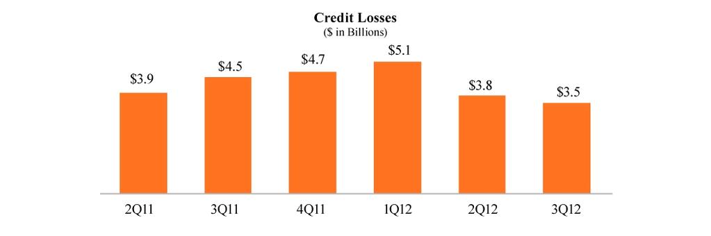 Total loss reserves, which reflect the company s estimate of the probable losses the company has incurred in its guaranty book of business, including concessions it granted borrowers upon