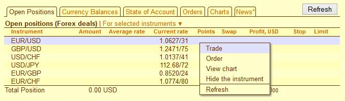 3) The State of Account shows the main parameters of your account. 4) The Orders tab allows for orders controlling: create, edit, and cancell them.