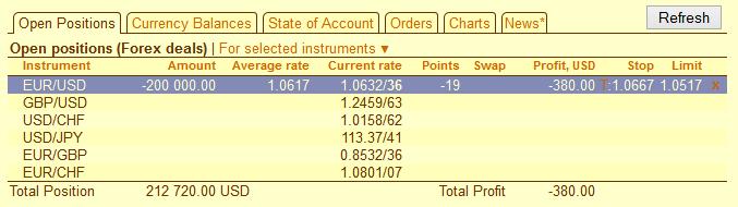 The trailing means that in case the market rate moves away from the order, the order rate automatically shifts following the market one.
