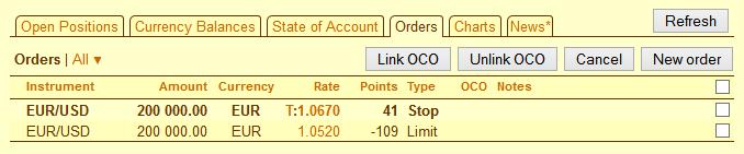 case as Stop and Limit, will become active. If one of the two OCOorders is executed, the other one will be automatically cancelled.