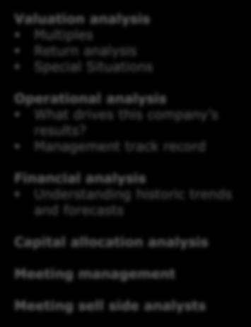 Management track record Financial analysis Understanding historic trends and forecasts Capital allocation analysis Meeting management Meeting sell side