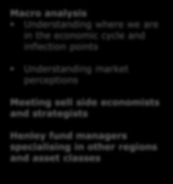 sell side economists and strategists Henley fund managers specialising in other regions and asset classes Valuation considerations Several valuation
