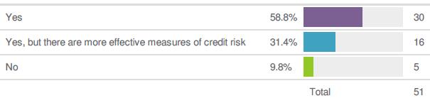 measure of credit risk in