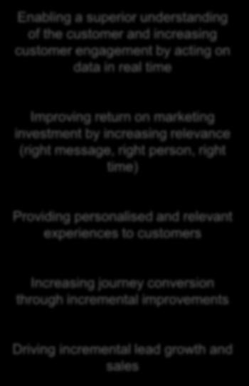 customers Key initiatives: Initiative outcomes Personalised content We can