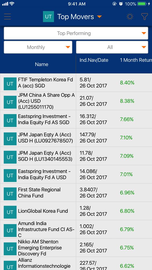 9b Top Movers UT Tap to select Top Movers by Equities or Unit Trust Filter your instruments Tap on any counter to go to the