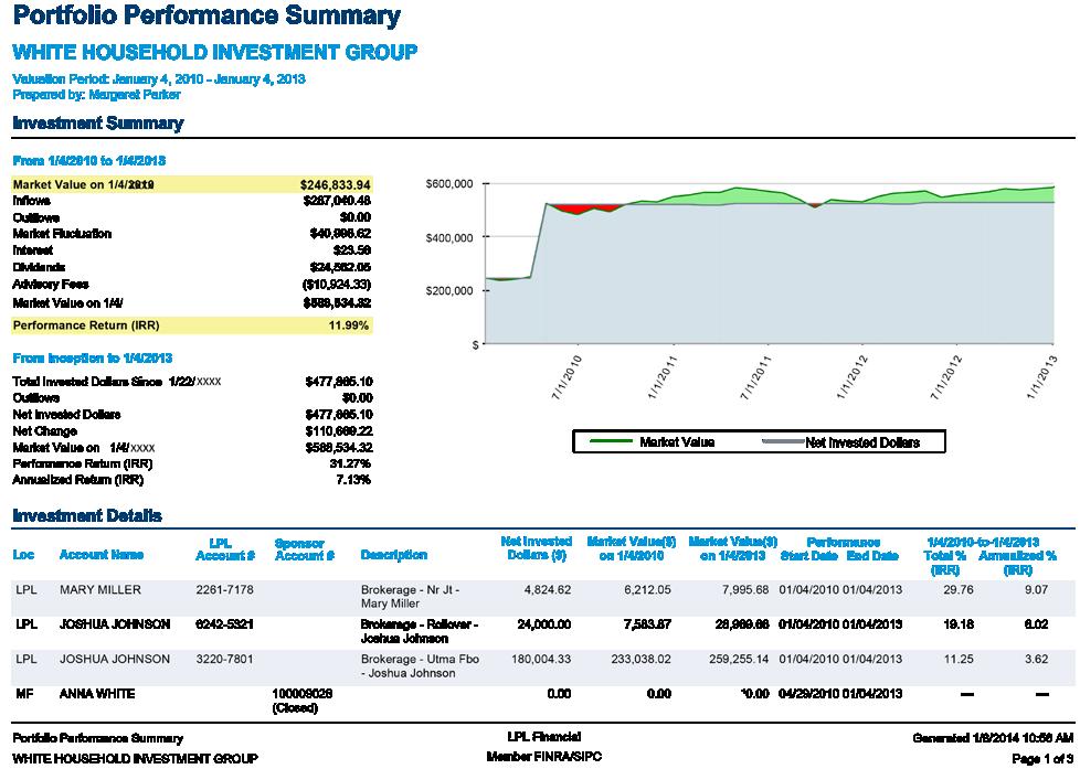 Performance Summary This report allows you to track investments over a specified period of time, as well as the total performance since accounts were opened.