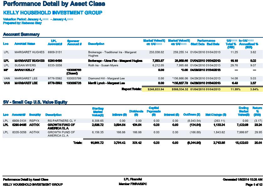Performance Detail This report shows contributions to and/or withdrawals from securities with your clients accounts.