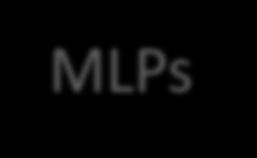MLPs Direct Investment C-Corp MLPs Pass-through structure Most income is